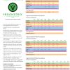 Vegamatrix Feed Chart