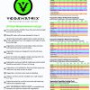 Vegamatrix Feed Chart