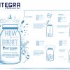 how to integra boost