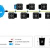 autopot 8 pot system
