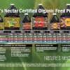 Nature's Nectar Feed Chart