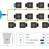 Autopot 12 pot xl system setup