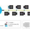 autopot 8 pot system layout