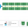 easy2grow 20 pot system layout