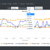 Temperature Humidity Dewpoint Chart